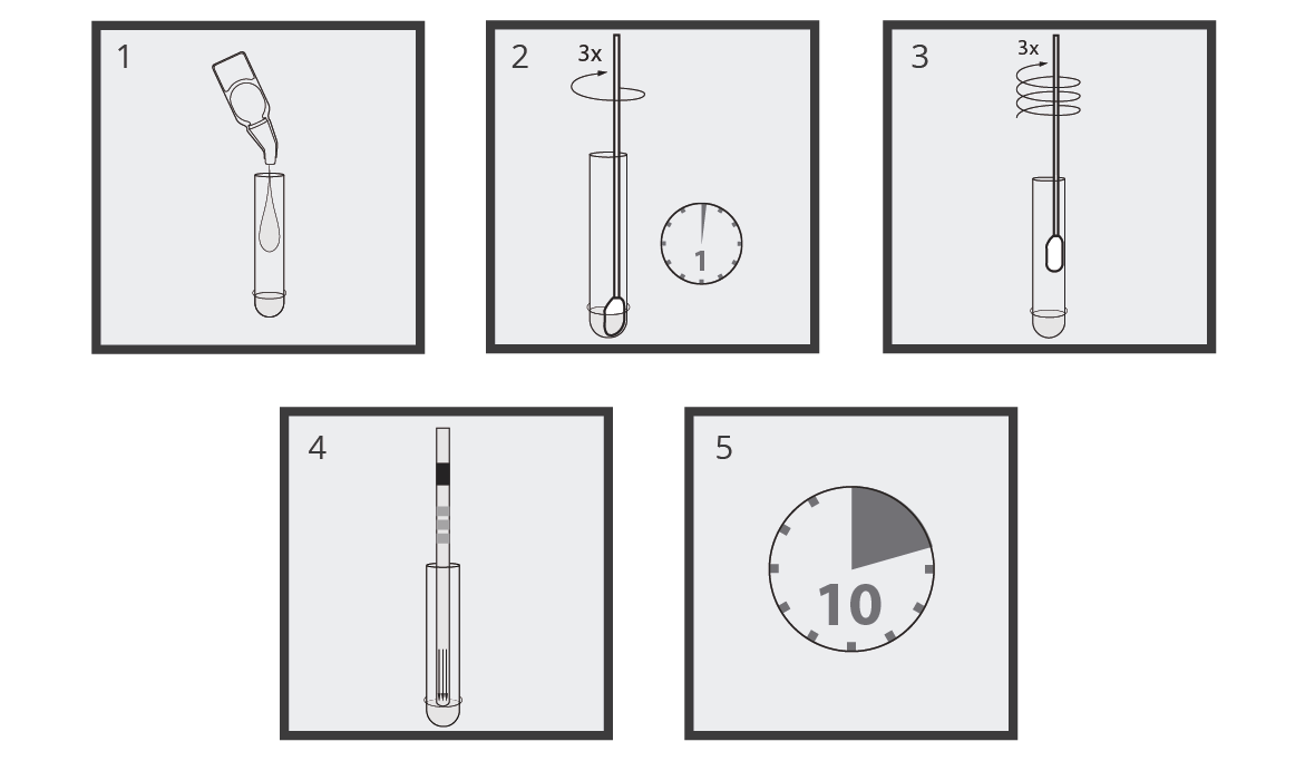 Prueba Rápida de Influenza A+B - Quidel